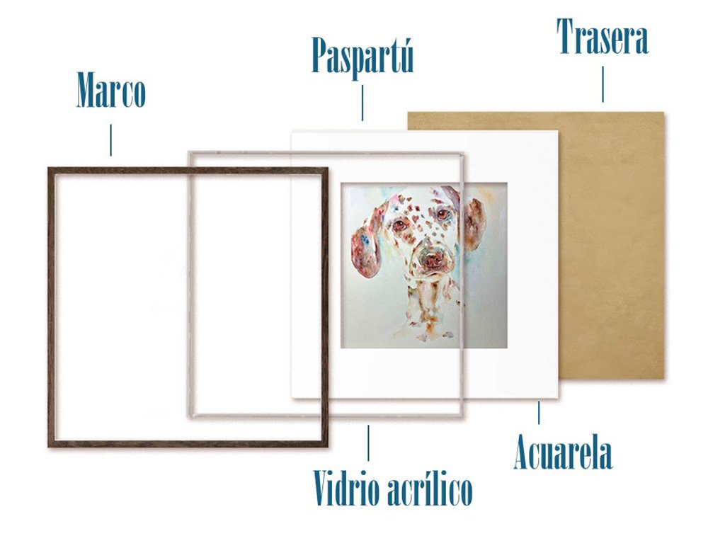 Orden de enmarcado para una buena conservación en una Obra en Acuarela